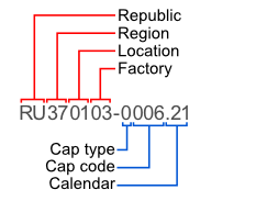 Coding of variation