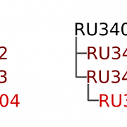 New improved codes